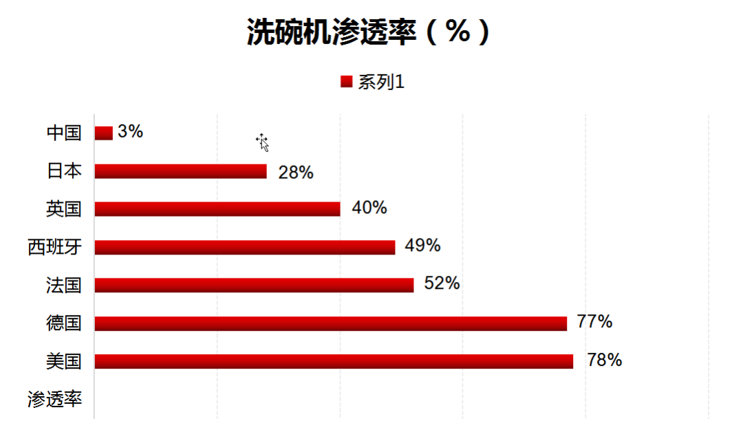 什么樣的洗碗機(jī)值得買 