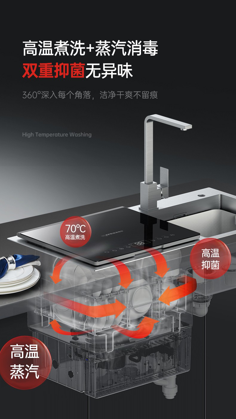 洗碗機(jī)洗碗，誰(shuí)洗洗碗機(jī)？ 