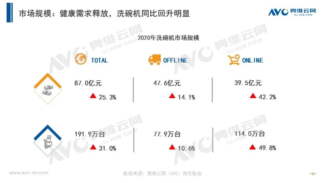 關(guān)于洗碗機，這個行業(yè)隱藏秘密不得不看！ 