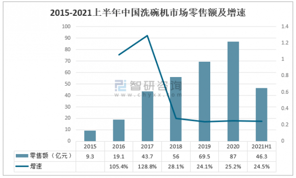 默克菲爾免清洗全自動洗碗機