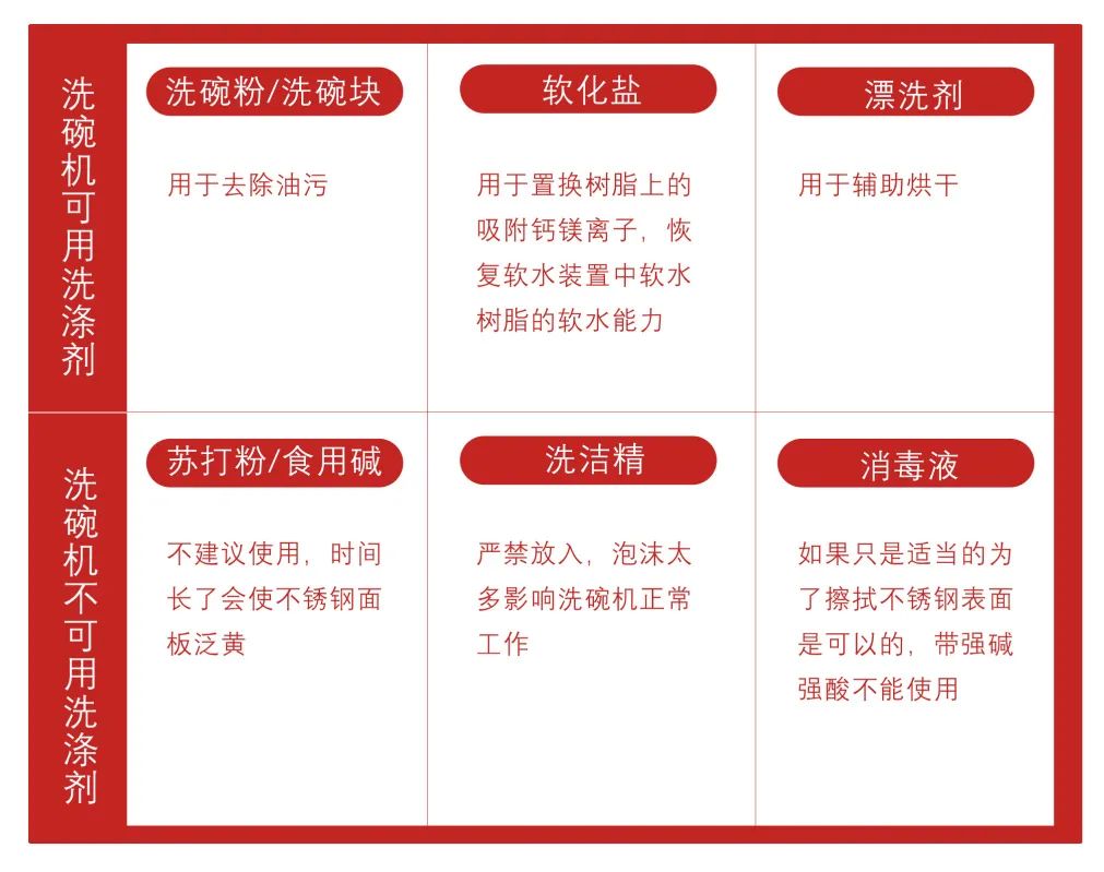 默克菲爾自清潔洗碗機(jī)